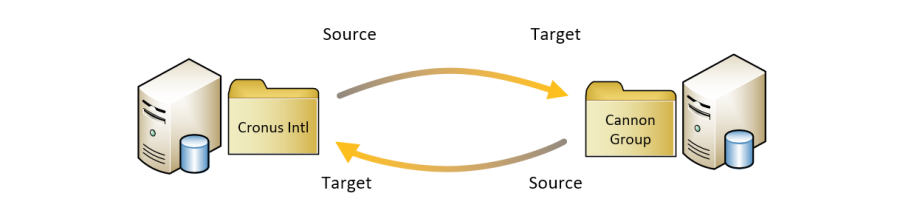 distributionschema-02.png