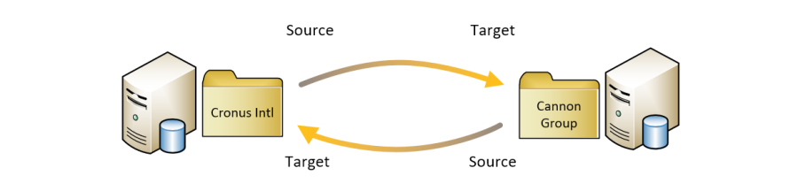 distributionschema-02.png distributionschema-02.png