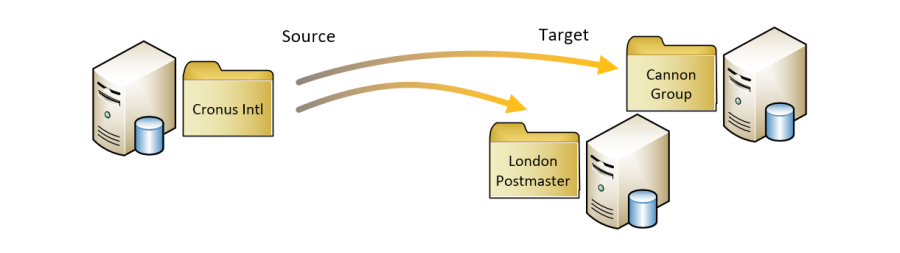 distributionschema-01.png distributionschema-01.png
