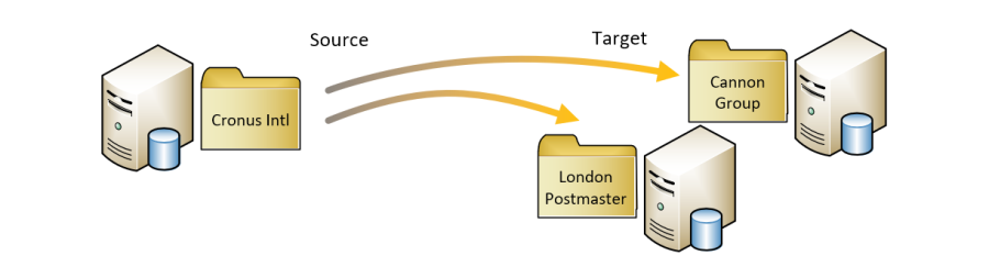 distributionschema-01.png