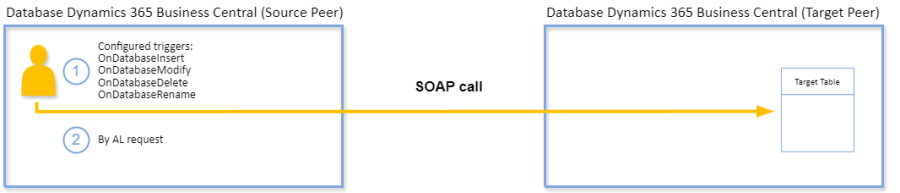 technicalschema_intransaction.png technicalschema_intransaction.png